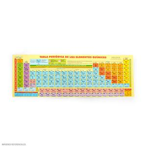 TABLA PERIÓDICA DE ELEMENTOS QUÍMICOS